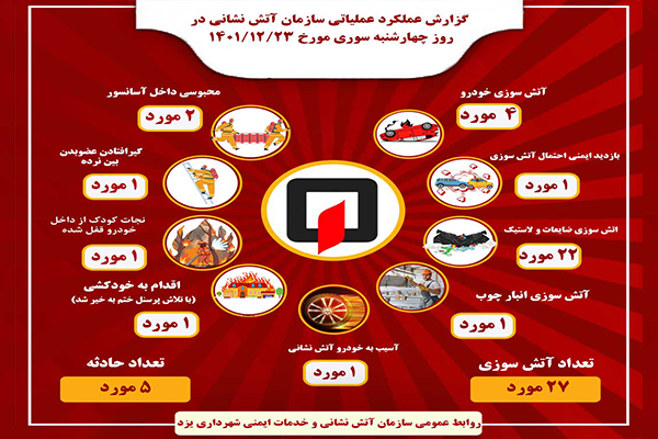 صورة مصغّرة