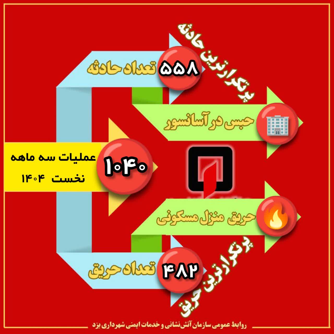 تصویر کوچک